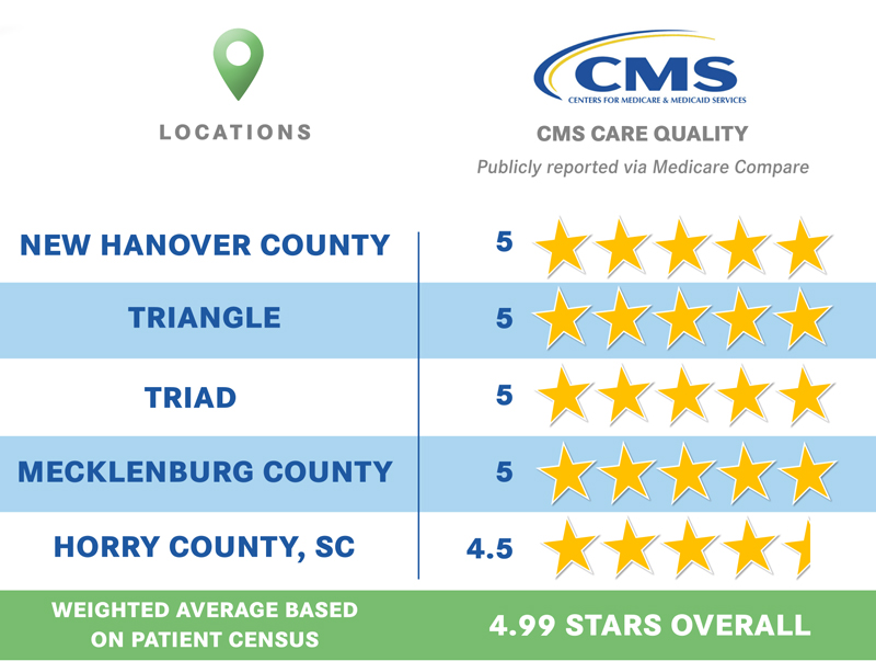 Info-Graphic-Ratings